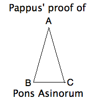 PappusPons.png