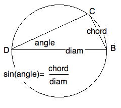 chord.png